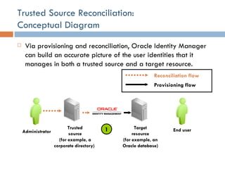 Trusted Source Reconciliation:  Conceptual Diagram Via provisioning and reconciliation, Oracle Identity Manager can build an accurate picture of the user identities that it manages in both a trusted source and a target resource. 1 Reconciliation flow Provisioning flow Target resource (for example, an Oracle database) Administrator End user Trusted source (for example, a corporate directory)   