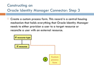 Constructing an  Oracle Identity Manager Connector: Step 3 Create a custom process form. This record is a central housing mechanism that holds everything that Oracle Identity Manager needs to either provision a user to a target resource or reconcile a user with an external resource. IT resource type Custom process form 3 IT resource 