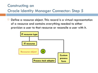 Constructing an  Oracle Identity Manager Connector: Step 5 Define a resource object. This record is a virtual representation of a resource and contains everything needed to either provision a user to that resource or reconcile a user with it. IT resource IT resource type Resource object Custom process form Process task adapter 5 