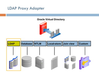 LDAP Proxy Adapter Oracle Virtual Directory LDAP Database NTLM Local-store Join view Custom 