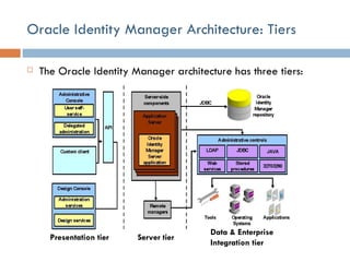 Oracle Identity Manager Architecture: Tiers The Oracle Identity Manager architecture has three tiers: Presentation tier Server tier Data & Enterprise Integration tier 