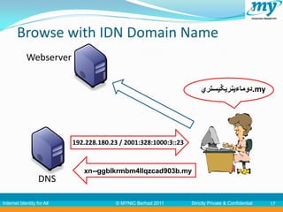Browse with IDN Domain Name
            Webserver


                                                                       ‫.دوماءينريݢيستري‬my




                            192.228.180.23 / 2001:328:1000:3::23



                               xn--ggblkrmbm4llqzcad903b.my
                   DNS

Internet Identity for All                 © MYNIC Berhad 2011      Strictly Private & Confidential   17
 