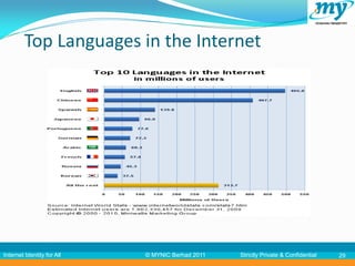 Top Languages in the Internet




Internet Identity for All   © MYNIC Berhad 2011   Strictly Private & Confidential   29
 