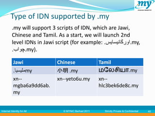 Type of IDN supported by .my
          .my will support 3 scripts of IDN, which are Jawi,
          Chinese and Tamil. As a start, we will launch 2nd
          level IDNs in Jawi script (for example: .‫.اورݢانيسايس‬my,
          .‫.چواب‬my).

           Jawi              Chinese                  Tamil
           .‫مليسيا‬my         小明 .my                   மலேசியா.my
           xn--              xn--yeto6u.my            xn--
           mgba6a9dd6ab.                              hlc3bek6de8c.my
           my


Internet Identity for All       © MYNIC Berhad 2011     Strictly Private & Confidential   40
 