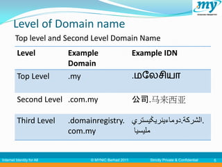 Level of Domain name
         Top level and Second Level Domain Name
          Level             Example                     Example IDN
                            Domain
          Top Level         .my                         .மலேசியா

          Second Level .com.my                          公司.马来西亚

          Third Level       .domainregistry. ‫.الشركة.دوماءينريݢيستري‬
                            com.my           ‫مليسيا‬


Internet Identity for All         © MYNIC Berhad 2011       Strictly Private & Confidential   5
 