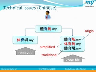 Technical Issues (Chinese)



                                       體育场.my
                                                                                           origin

                            体育場.my                           體育场.my
                                                             体育场.my
                                       simplified            體育場.my
                            reserved
                                         traditional
                                                              Zone file

Internet Identity for All              © MYNIC Berhad 2011   Strictly Private & Confidential   50
 