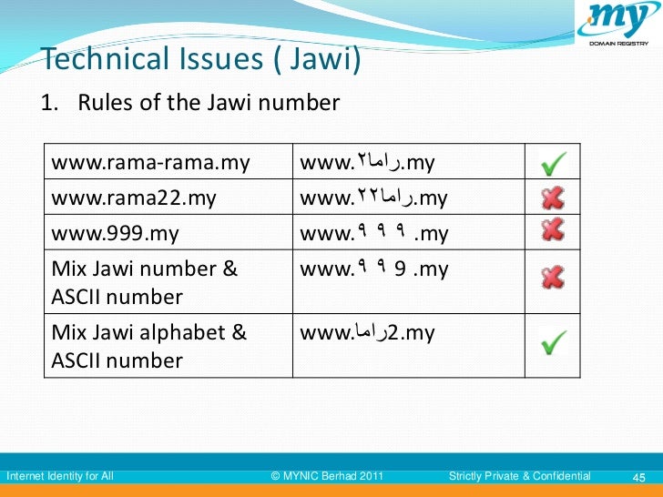 Idn for malaysian Idn for malaysian