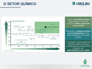 O SETOR QUÍMICO
 