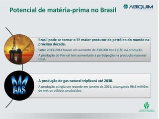 Potencial de matéria-prima no Brasil
Brasil pode se tornar o 5º maior produtor de petróleo do mundo na
próxima década..
Entre 2013-2014 houve um aumento de 230,000 bpd (11%) na produção.
A produção do Pre-sal tem aumentado a participação na produção nacional
total.
A produção de gas natural triplicará até 2030.
A produção atingiu um recorde em janeiro de 2015, alcançando 96,6 milhões
de metros cúbicos produzidos.
 
