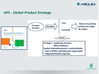 GPS - Global Product Strategy
 