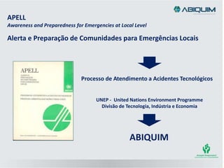 UNEP - United Nations Environment Programme
Divisão de Tecnologia, Indústria e Economia
Processo de Atendimento a Acidentes Tecnológicos
APELL
Awareness and Preparedness for Emergencies at Local Level
Alerta e Preparação de Comunidades para Emergências Locais
ABIQUIM
 