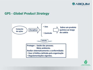 GPS - Global Product Strategy
 