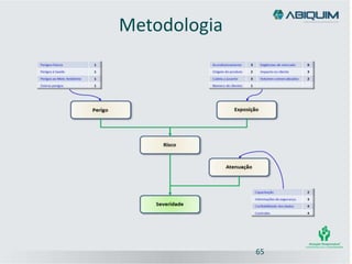 Metodologia
65
 