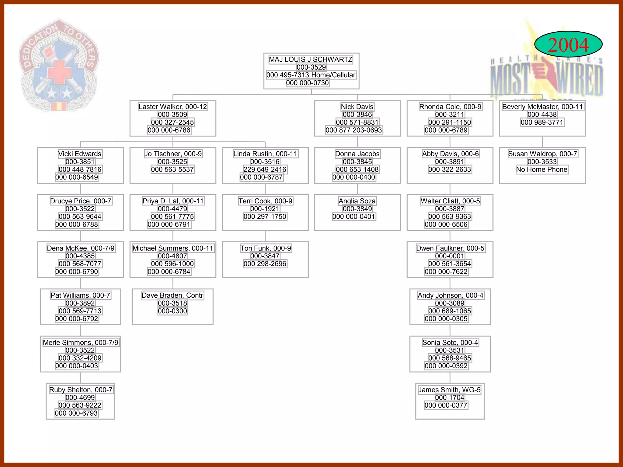 MAJ LOUIS J SCHWARTZ
                                                                                                                                      2004
                                                                      000-3529
                                                             000 495-7313 Home/Cellular
                                                                   000 000-0730


                          Laster Walker, 000-12                                   Nick Davis     Rhonda Cole, 000-9      Beverly McMaster, 000-11
                                000-3509                                           000-3846          000-3211                    000-4438
                              000 327-2545                                       000 571-8831      000 291-1150               000 989-3771
                            000 000-6786                                      000 877 203-0693    000 000-6789


    Vicki Edwards           Jo Tischner, 000-9     Linda Rustin, 000-11          Donna Jacobs     Abby Davis, 000-6       Susan Waldrop, 000-7
      000-3851                  000-3525                000-3516                   000-3845          000-3891                  000-3533
    000 448-7816              000 563-5537            229 649-2416               000 653-1408      000 322-2633             No Home Phone
   000 000-6549                                      000 000-6787               000 000-0400


  Drucye Price, 000-7      Priya D. Lal, 000-11     Terri Cook, 000-9             Anglia Soza     Walter Cliatt, 000-5
      000-3522                  000-4479                000-1921                   000-3849           000-3887
    000 563-9644              000 561-7775           000 297-1750               000 000-0401        000 563-9363
   000 000-6788             000 000-6791                                                           000 000-6506


 Dena McKee, 000-7/9     Michael Summers, 000-11     Tori Funk, 000-9                            Dwen Faulkner, 000-5
      000-4385                   000-4807               000-3847                                      000-0001
    000 568-7077              000 596-1000            000 298-2696                                  000 561-3654
   000 000-6790              000 000-6784                                                          000 000-7622


  Pat Williams, 000-7      Dave Braden, Contr                                                    Andy Johnson, 000-4
      000-3892                 000-3518                                                               000-3089
    000 569-7713               000-0300                                                             000 689-1065
   000 000-6792                                                                                    000 000-0305


Merle Simmons, 000-7/9                                                                            Sonia Soto, 000-4
       000-3522                                                                                      000-3531
     000 332-4209                                                                                  000 568-9465
   000 000-0403                                                                                   000 000-0392


 Ruby Shelton, 000-7                                                                             James Smith, WG-5
     000-4699                                                                                         000-1704
   000 563-9222                                                                                    000 000-0377
  000 000-6793
 