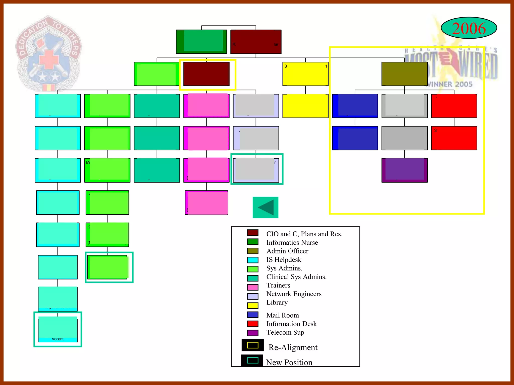 LTC Placidia M. Clark
                                                                               544-3891
                                                                                                      MAJ Louis J. Schwartz
                                                                                                             544-3529
                                                                                                                                                                                                                 2006
                                                                            706-563-2846            706 332-6005 Home/Cellular
                                                                          Cell 706 464-0103



                                                 Laster Walker, GS-12       Rhonda Cole, GS-11                                   Beverly McMaster, GS-11                         Abby Davis, GS-7
                                                       544-3509                  544-3211                                                544-4438                                    544-1557
                                                     706 327-2545              334 291-1150                                           706 989-3771                                 706 322-2633
                                                   Pager 317-6786             Pager 317-6789                                                                                      Pager 317-0730



Vicki Edwards, GS-11     Priya D. Lal, GS-11       Nick Davis, Contr          Terri Cook, GS-9          Dave Braden, Contr        Susan Waldrop, GS-7      Chris Cooper, GS-4    Walter Cliatt, GS-5    Valencia Scafe, GS-4
       544-3851               544-4479                 544-3846                  544-1921                   544-3518                   544-3533                 544-3089             544-3887                 544-4564
    334 448-7816            706 561-7775            706 571-8831               334 297-1750               706 685-2180              Pager 683-1744           706 561-6378          706 563-9363               Info Desk
   Pager 317-6549         Pager 317-6791           Pager 317-9266                                        Pager 317-0300                                     Pager 317-7871        Pager 317-6506



 Dena McKee, GS-9        Keith Panco, GS-11      Donna Jacobs, Contr          Tori Funk, GS-9          James Dartez, Contr                                  Sonia Soto, GS-4    Mike Chapman, WG-5     Stephanie Mitchell GS-4
     544-4385                 544-3516                544-3845                   544-3847                    544-3523                                          544-3531               544-1704                544-4564
   706 568-7077             334 448-0467            706 653-1408               334 298-2696             Cell 281 413-8421                                    706 568-9465           334 475-2117            706 687-3847
  Pager 317-6790          Pager 317-6787           Pager 317-0255                                        Pager 317-0500                                     Pager 317-0392         Pager 317-8857             Info Desk



 Drucye Price, GS-9    Michael Summers, GS-11    Jamie Langford, Contr      Greg Saddler, Contr       Zahaan Quyaam, Intern                                                     Dwen Faulkner, GS-5
     544-4494                  544-4807                544-3849                  544-4602              Network Eng. Interin                                                          544-3171
   706 563-9644             706 561-0856            706 568-6846             Pager 317-0485                 544-3523                                                               706 562-8693
  Pager 317-0326           Pager 317-6784          Pager 317-0401         (Not for Recall Roster)                                                                                 Pager 317-7622



Merle Simmons, GS-9     Keisha Atwood, GS-11                                       , Contr
      544-3522                544-5510                                           544-4602
    706 332-4209            706 507-2096                                     Pager 317-0485
  Pager 317-0403           Pager 317-7628                                 (Not for Recall Roster)



 Jo Tischner, GS-9     Kevin Applegate, GS-11
     544-3525                 544-3425
   706 563-5537           Pager 317-8727
                                                                                                                       CIO and C, Plans and Res.
                       (Not for Recall Roster)                                                                         Informatics Nurse
                                                                                                                       Admin Officer
 Pat Williams, GS-9            DBA                                                                                     IS Helpdesk
     544-3892                   544-
   706 569-7724              Pager 317-                                                                                Sys Admins.
  Pager 317-6792              Vacant
                                                                                                                       Clinical Sys Admins.
                                                                                                                       Trainers
Gloria Burgess, GS-7
      544-4699                                                                                                         Network Engineers
   706-615-1945                                                                                                        Library
  Pager 317-8404

                                                                                                                       Mail Room
Computer Ass't GS-7                                                                                                    Information Desk
       544-
   Pager 317-                                                                                                          Telecom Sup
     Vacant

                                                                                                                        Re-Alignment
                                                                                                                       New Position
 