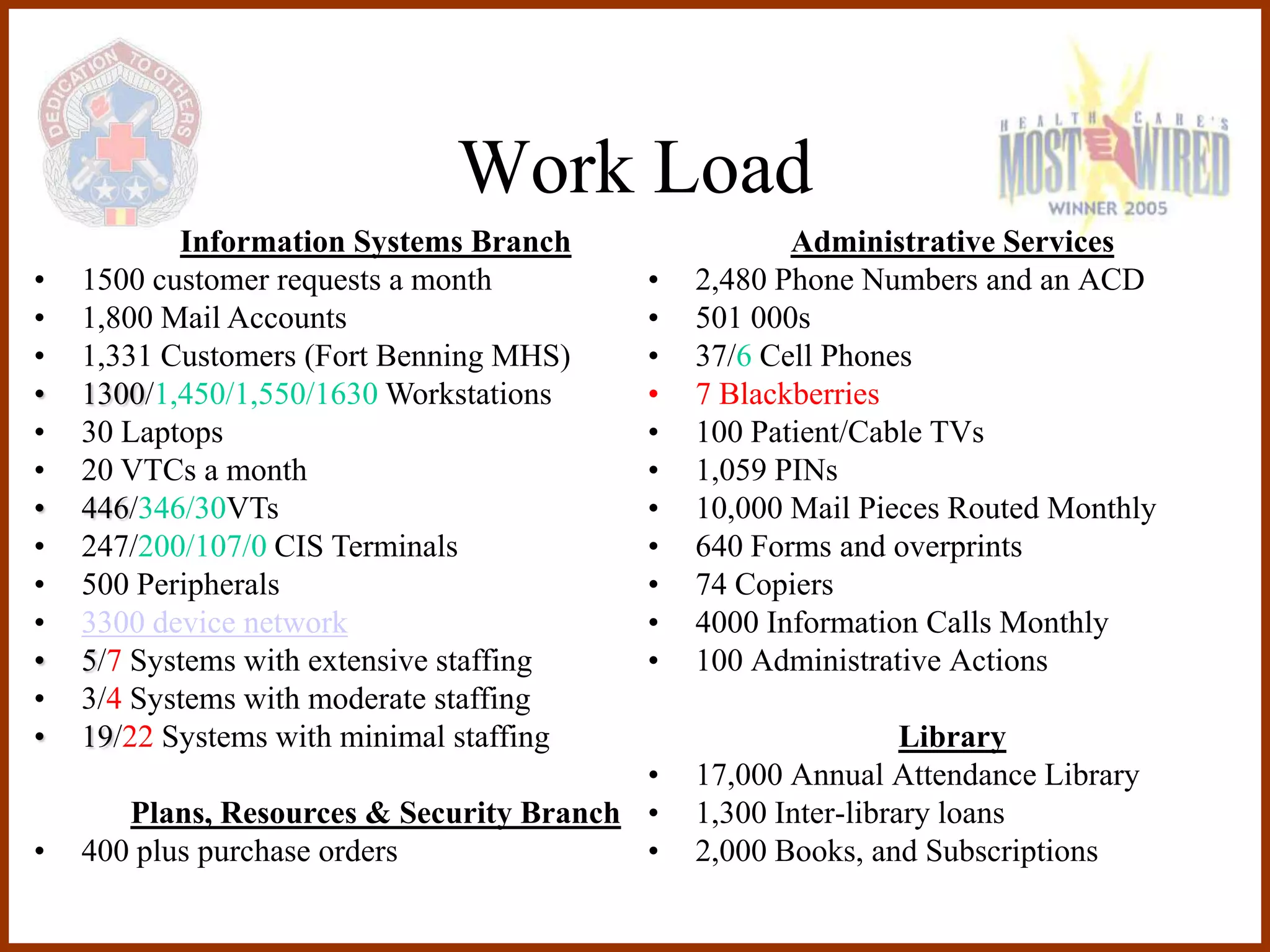 Work Load
           Information Systems Branch                Administrative Services
•   1500 customer requests a month        •   2,480 Phone Numbers and an ACD
•   1,800 Mail Accounts                   •   501 000s
•   1,331 Customers (Fort Benning MHS)    •   37/6 Cell Phones
•   1300/1,450/1,550/1630 Workstations    •   7 Blackberries
•   30 Laptops                            •   100 Patient/Cable TVs
•   20 VTCs a month                       •   1,059 PINs
•   446/346/30VTs                         •   10,000 Mail Pieces Routed Monthly
•   247/200/107/0 CIS Terminals           •   640 Forms and overprints
•   500 Peripherals                       •   74 Copiers
•   3300 device network                   •   4000 Information Calls Monthly
•   5/7 Systems with extensive staffing   •   100 Administrative Actions
•   3/4 Systems with moderate staffing
•   19/22 Systems with minimal staffing                        Library
                                          •   17,000 Annual Attendance Library
       Plans, Resources & Security Branch •   1,300 Inter-library loans
•   400 plus purchase orders              •   2,000 Books, and Subscriptions
 