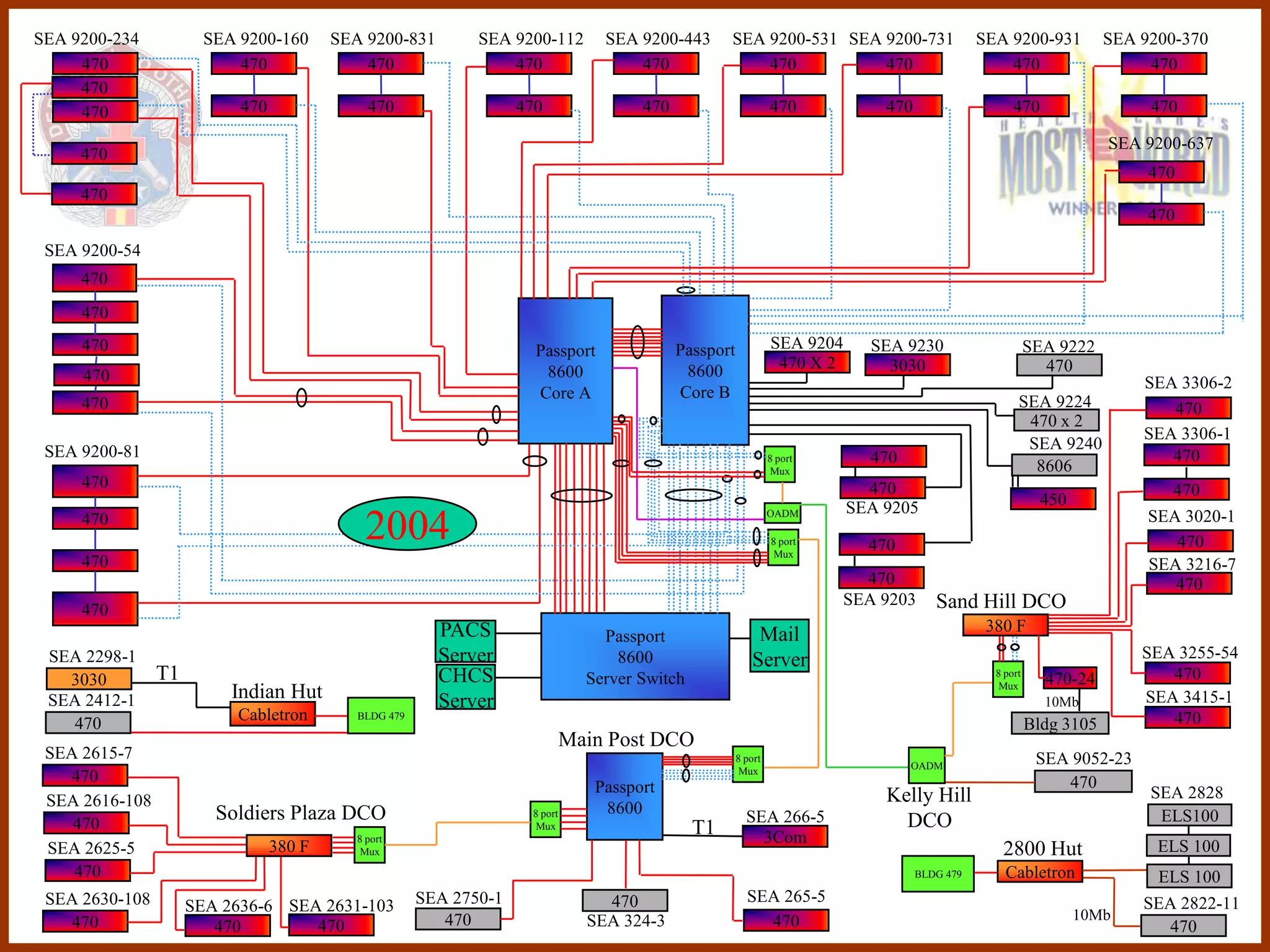 SEA 9200-234           SEA 9200-160      SEA 9200-831         SEA 9200-112        SEA 9200-443       SEA 9200-531 SEA 9200-731                   SEA 9200-931           SEA 9200-370
     470                   470               470                  470                 470                470          470                            470                     470
     470
     470                   470                470                   470                470                       470            470                    470                   470

                                                                                                                                                                        SEA 9200-637
     470
                                                                                                                                                                             470
     470
                                                                                                                                                                             470

 SEA 9200-54
     470
     470
     470                                                              Passport               Passport            SEA 9204     SEA 9230                      SEA 9222
                                                                                              8600                470 X 2       3030                          470
     470                                                               8600
                                                                                                                                                                            SEA 3306-2
                                                                      Core A                 Core B
     470                                                                                                                                                SEA 9224               470
                                                                                                                                                         470 x 2
                                                                                                                                                                            SEA 3306-1
 SEA 9200-81                                                                                                                                             SEA 9240
                                                                                                                 8 port       470                                              470
                                                                                                                  Mux                                     8606
     470                                                                                                                      470                                              470
                                                                                                                            SEA 9205                          450
                                                                                                                 OADM                                                        SEA 3020-1
     470
                                             2004                                                                8 port
                                                                                                                  Mux
                                                                                                                              470                                               470
     470                                                                                                                                                                     SEA 3216-7
                                                                                                                            470                                                 470
                                                                                                                          SEA 9203       Sand Hill DCO
     470
                                                         PACS                                                                                     380 F
                                                                                  Passport                  Mail
 SEA 2298-1                                              Server                     8600                   Server                                                           SEA 3255-54
   3030         T1                                       CHCS                   Server Switch                                                      8 port
                                                                                                                                                    Mux       470-24           470
 SEA 2412-1               Indian Hut                     Server                                                                                               10Mb          SEA 3415-1
                          Cabletron         BLDG 479                                                                                                                           470
   470                                                                                                                                                      Bldg 3105
                                                                              Main Post DCO
 SEA 2615-7                                                                                             8 port                                               SEA 9052-23
                                                                                                         Mux                        OADM
   470                                                                                                                                                          470
                                                                                 Passport                                                                                    SEA 2828
 SEA 2616-108                                                                                                                   Kelly Hill
                        Soldiers Plaza DCO                           8 port       8600                    SEA 266-5                                                           ELS100
    470                                                               Mux                       T1                                DCO
                                            8 port                                                          3Com
 SEA 2625-5                      380 F       Mux                                                                                                    2800 Hut                  ELS 100
    470                                                                                                                               BLDG 479       Cabletron                ELS 100
 SEA 2630-108                                          SEA 2750-1                 470                     SEA 265-5                                                         SEA 2822-11
                     SEA 2636-6 SEA 2631-103                                                                                                                        10Mb
   470                  470        470                    470                   SEA 324-3                   470                                                               470
 