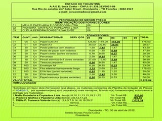ESTADO DO TOCANTINS
                          A A E E. Joca Costa – CNPJ: 01.138.323/0001-09
              Rua Rio de Janeiro s/nº Setor Brasil - Dianópolis – TO Fonefax : 3692 2541
                                 e-mail: jocacostadno@gmail.com


                             VERIFICAÇÃO DE MENOR PREÇO
                           IDENTIFICAÇÃO DOS FORNECEDORES
01     MELLO PAPELARIA E COPIADORA LTDA       06
02     PIONEIRA GRÁFICA E PAPELARIA LTDA      07
03     CLÉLIA PEREIRA FONSECA VALENTE         08

                                                         FORNECEDORES
ITEM   QUNT   UNID   BENS/MATERIAIS/       SERV IÇOS     01       02       03        04      05   TOTAL

01     05   Cx       Papel sufit A4                      125,00   119,00   115,00                  575,00
02     01   Un       Papel A3                             35,00   32,80    28,97                    28,97
03     30   Un       Pasta plástica com elástico           1,50   1,45     1,47                     43,50
04     20   Un       Pasta de papel com elástico           0,90   1,30     0,89                     17,80
05     50   Un       Papel cartão (cores variadas)         0,70   0,65     0,57                     28,50
06     20   Cx       Percevejo                             2,50   0,85     1,47                     17,00
07     10   Cx       Pincel atômico 6x1 cores variadas    27,00   16,80    5,69                     56,90
08     50   Un       Tesoura pequena                       0,90   0,95     1,47                     45,00
09    100   Un       Envelope A4                           0,28   0,35     0,23                     23,00
10    100   Un       Fita adesiva transparente larga       1,75   2,60     2,35                    175,00
11    100   Un       EVA liso (cores variadas)             0,85   1,15     1,32                     85,00
12     20   Un       EVA decorado                          2,50   2,45     3,50                     49,00
13    100   Un       Papel camurça (cores variadas)        0,50   0,55     0,53                     50,00
VALOR TOTAL                                                                                       2.128,84
HOMOLOGAÇÃO

Homologo em favor do(s) fornecedor (es) abaixo, os materiais constantes da Planilha de Cotação de Preços
nº 004/2012, por apresentar(em) a(s) proposta(s) mais vantajosa, ficando o(s) fornecedor(es) autorizados a
entregar o(s material(is).
1.Mello Papelaria e Copiadora Ltda .item(s) 8,10,11,13,15,19,21,22         Vlr Total R$     930,00
2. Pioneira Gráfica e Papelaria Ltda item(s) 3,6,12,17,23                 Vlr.Total R$     166,50
3. Clélia P. Fonseca Valente item(s)1,2,4,5,7,9,14,16,18,20,21            Vlr.Total R$    1.032,34
4.__________________________________ item(s)____________________ Vlr.Total R$.__________
5.__________________________________item(s)_____________________Vlr.Total R$___________

                                                          Dianópolis - TO, 30 de abril de 2012.
                                       Idnélia Nunes Povoa Costa
                                                Presidente
 