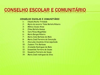 CONSELHO ESCOLAR E COMUNITÁRIO
 1-    Cláudia Rocha Trindade
 2-    Maria do socorro Teles Batista Ribeiro
 3-    Mônica Sousa Alves
 4-    Zilma Batista Gomes
 5-    Sara Póvoa Magalhães
 6-    Maria Borges Ribeiro
 7-    Maria Jane Barbosa de Melo
 8-    Maria José Ferreira da Conceição
 9-    Ana Luísa Jacobina Aires sepulveda
 10-   Jussara Tito Barbosa
 11-   Arionaldo Rodrigues de Melo
 12-   Diosanilde Ferreira de Sousa
 13-   Deuselice Ferreira de Sousa
 14-   Maria José rodrigues da Silva
 