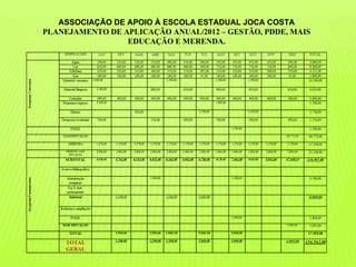ASSOCIAÇÃO DE APOIO À ESCOLA ESTADUAL JOCA COSTA
PLANEJAMENTO DE APLICAÇÃO ANUAL/2012 – GESTÃO, PDDE, MAIS
                 EDUCAÇÃO E MERENDA.
 