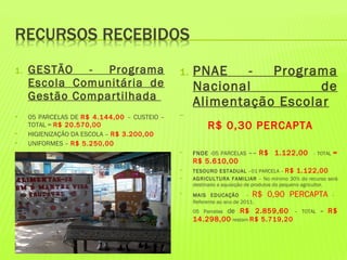 1.   GESTÃO - Programa                        1.   PNAE    -  Programa
     Escola Comunitária de                         Nacional          de
     Gestão Compartilhada
                                                   Alimentação Escolar
•    05 PARCELAS DE R$ 4.144,00 – CUSTEIO –
     TOTAL = R$ 20.570,00                                R$ 0,30 PERCAPTA
•    HIGIENIZAÇÃO DA ESCOLA – R$ 3.200,00
•    UNIFORMES – R$ 5.250,00
 
                                              •    FNDE -05 PARCELAS     –– R$ 1.122,00          - TOTAL   =
                                                   R$ 5.610,00
                                              •    TESOURO ESTADUAL –01 PARCELA – R$ 1.122,00
                                              •    AGRICULTURA FAMILIAR – No mínimo 30% do recurso será
                                                   destinado a aquisição de produtos do pequeno agricultor.
                                              •
                                                   MAIS EDUCAÇÃO         - R$ 0,90 PERCAPTA                -
                                                   Referente ao ano de 2011.
                                                           de R$ 2.859,60 –
                                                   05 Parcelas                               TOTAL =   R$
                                                   14.298,00 restam R$ 5.719,20
 