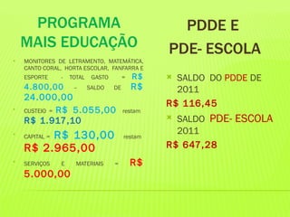 PROGRAMA                                        PDDE E
    MAIS EDUCAÇÃO                                  PDE- ESCOLA
•   MONITORES DE LETRAMENTO, MATEMÁTICA,
    CANTO CORAL, HORTA ESCOLAR, FANFARRA E
    ESPORTE     -   TOTAL    GASTO        =   R$    SALDO DO PDDE DE
    4.800,00         –      SALDO    DE       R$     2011
    24.000,00
                                                   R$ 116,45
•
    CUSTEIO = R$ 5.055,00                 restam
    R$ 1.917,10                                     SALDO PDE- ESCOLA
•
         R$ 130,00
    CAPITAL =                             restam
                                                     2011
    R$ 2.965,00                                    R$ 647,28
•
    SERVIÇOS    E     MATERIAIS      =        R$
    5.000,00
 