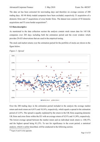 Advanced Corporate Finance 3. May 2010 Exam. No. 402387
The data set has been corrected for non-trading days and therefore on average consists of 200
trading days. All 48 thinly traded companies have been excluded, respectively 31 acquisition of a
domestic firms and 17 acquisitions of cross border firms. The dataset now consists of 92 domestic
acquisitions and 53 cross border acquisitions24
.
5.3 Data descriptive
As mentioned in the data collection section the analysis contain stock return data for 145 UK
companies over 203 days including both the estimation period and the event window which
provides 29.435 observations that are used in the empirical testing.
The stock and market returns over the estimation period for the portfolio of stocks are shown in the
figure below.
Figure 2 - Spread
Over the 200 trading days in the estimation period included in the analysis the average market
return and stock return are 6,81% and 10,16%, respectively, which equals a spread in the estimation
period of 3,35%. The spread is equally explained by the return in the UK firms acquiring domestic
UK firms and cross firms within the EU with an average return of 9,51% and 11,30%, respectively.
The lowest average spread between the market return and an individual stock return is -140,15%
and the highest spread being 81,15%. To test for significance in the event period, a statistical
analysis, which is earlier described, will be conducted in the following section.
24
Figure 8 and 9 in the appendix
Page 13 of 25
 