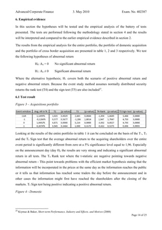 Advanced Corporate Finance 3. May 2010 Exam. No. 402387
6. Empirical evidence
In this section the hypotheses will be tested and the empirical analysis of the battery of tests
presented. The tests are performed following the methodology stated in section 4 and the results
will be interpreted and compared to the earlier empirical evidence described in section 2.
The results from the empirical analysis for the entire portfolio, the portfolio of domestic acquisition
and the portfolio of cross border acquisition are presented in table 1, 2 and 3 respectively. We test
the following hypotheses of abnormal return
H0: Ait = 0 No significant abnormal return
H1: Ait ≠ 0 Significant abnormal return
Where the alternative hypothesis; H1 covers both the scenario of positive abnormal return and
negative abnormal return. Because the event study method assumes normally distributed security
returns the rank test (T4) and the sign test (T5) are also included25
.
6.1 Test result
Figure 3 – Acquisitions portfolio
Looking at the results of the entire portfolio in table 1 it can be concluded on the basis of the T1, T3
and the T5 Sign test that the average abnormal return to the acquiring shareholders over the entire
event period is significantly different from zero at a 5% significance level equal to 1,96. Especially
on the announcement day (day 0), the results are very strong and indicating a significant abnormal
return in all tests. The T4 Rank test where the t-statistic are negative pointing towards negative
abnormal return - This point towards problems with the efficient market hypothesis stating that the
information will be incorporated in the prices at the same day as the information reaches the public
or it tells us that information has reached some traders the day before the announcement and in
other cases the information might first have reached the shareholders after the closing of the
markets. T5 Sign test being positive indicating a positive abnormal return.
Figure 4 - Domestic
25
Kiymaz & Baker, Short-term Performance, Industry and Effects, and Motives (2008)
Page 14 of 25
 