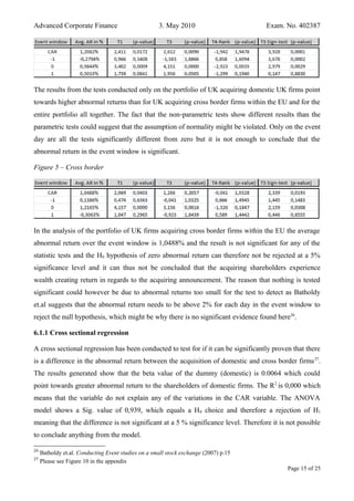 Advanced Corporate Finance 3. May 2010 Exam. No. 402387
The results from the tests conducted only on the portfolio of UK acquiring domestic UK firms point
towards higher abnormal returns than for UK acquiring cross border firms within the EU and for the
entire portfolio all together. The fact that the non‐parametric tests show different results than the
parametric tests could suggest that the assumption of normality might be violated. Only on the event
day are all the tests significantly different from zero but it is not enough to conclude that the
abnormal return in the event window is significant.
Figure 5 – Cross border
In the analysis of the portfolio of UK firms acquiring cross border firms within the EU the average
abnormal return over the event window is 1,0488% and the result is not significant for any of the
statistic tests and the H0 hypothesis of zero abnormal return can therefore not be rejected at a 5%
significance level and it can thus not be concluded that the acquiring shareholders experience
wealth creating return in regards to the acquiring announcement. The reason that nothing is tested
significant could however be due to abnormal returns too small for the test to detect as Batholdy
et.al suggests that the abnormal return needs to be above 2% for each day in the event window to
reject the null hypothesis, which might be why there is no significant evidence found here26
.
6.1.1 Cross sectional regression
A cross sectional regression has been conducted to test for if it can be significantly proven that there
is a difference in the abnormal return between the acquisition of domestic and cross border firms27
.
The results generated show that the beta value of the dummy (domestic) is 0.0064 which could
point towards greater abnormal return to the shareholders of domestic firms. The R2
is 0,000 which
means that the variable do not explain any of the variations in the CAR variable. The ANOVA
model shows a Sig. value of 0,939, which equals a H0 choice and therefore a rejection of H1
meaning that the difference is not significant at a 5 % significance level. Therefore it is not possible
to conclude anything from the model.
26
Batholdy et.al. Conducting Event studies on a small stock exchange (2007) p.15
27
Please see Figure 10 in the appendix
Page 15 of 25
 