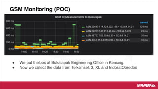 GSM Monitoring (POC)
! We put the box at Bukalapak Engineering Office in Kemang.
! Now we collect the data from Telkomsel, 3, XL and IndosatOoredoo
 