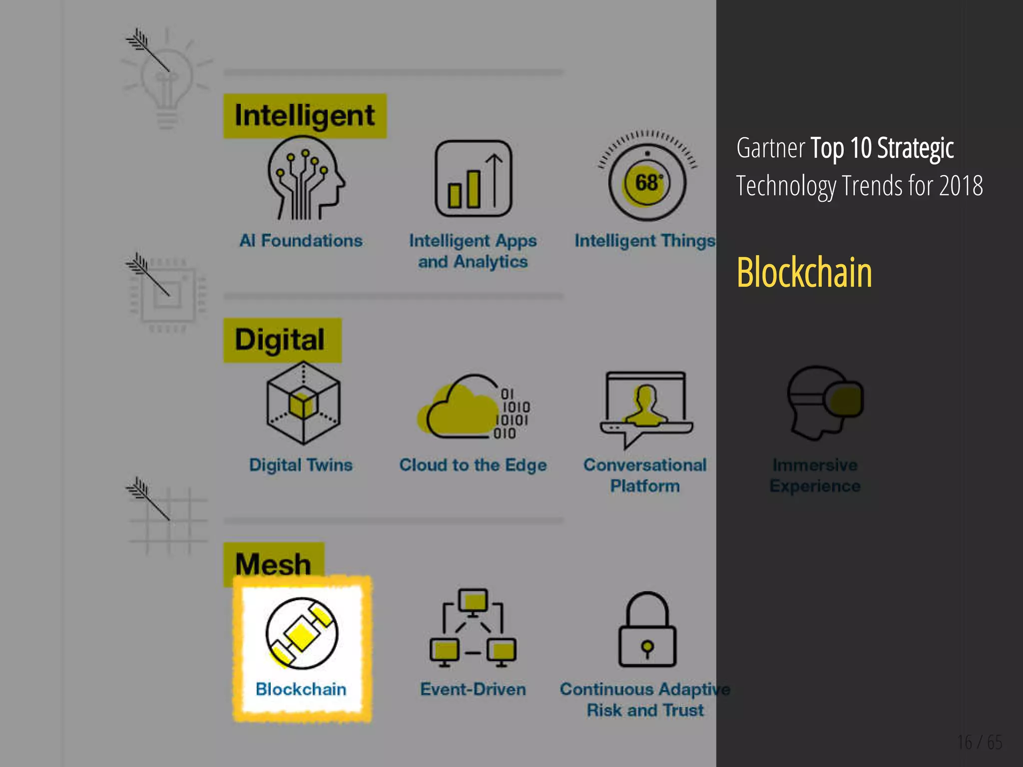 16 / 65
Gartner Top 10 Strategic
Technology Trends for 2018
Blockchain
 
