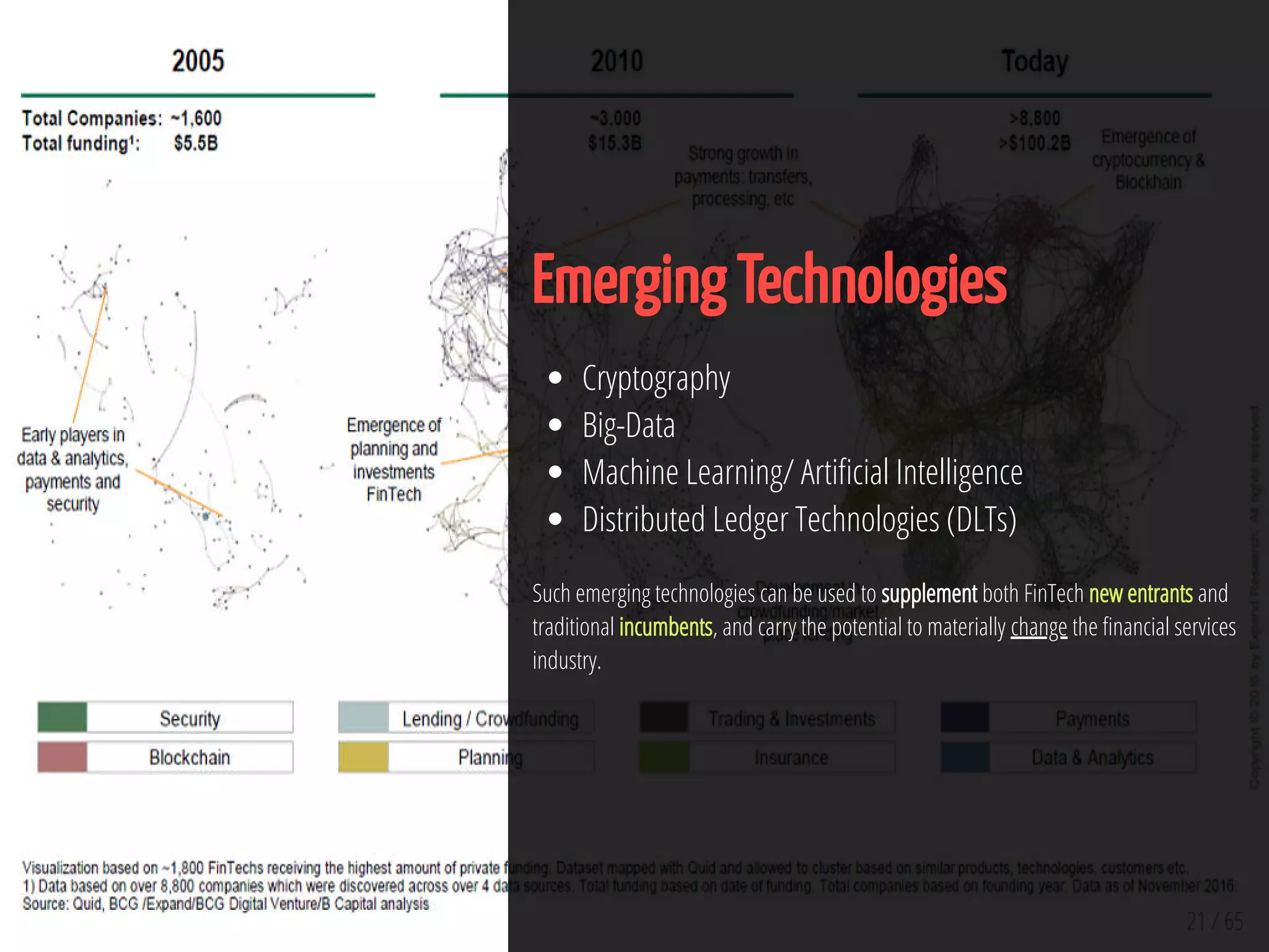 21 / 65
Emerging Technologies
Cryptography
Big-Data
Machine Learning/ Arti cial Intelligence
Distributed Ledger Technologies (DLTs)
Such emerging technologies can be used to supplement both FinTech new entrants and
traditional incumbents, and carry the potential to materially change the nancial services
industry.
 
