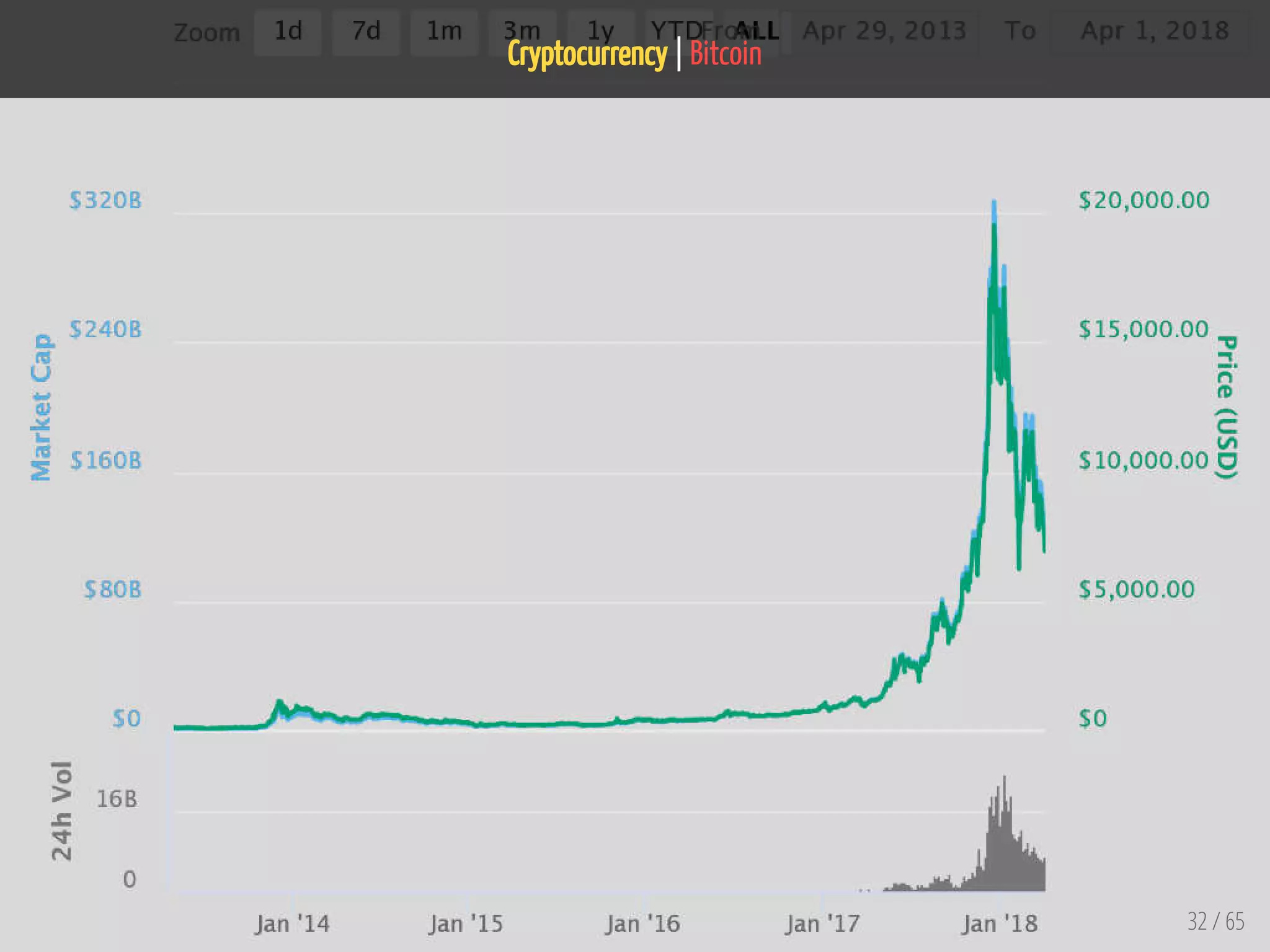 Cryptocurrency | Bitcoin
32 / 65
 