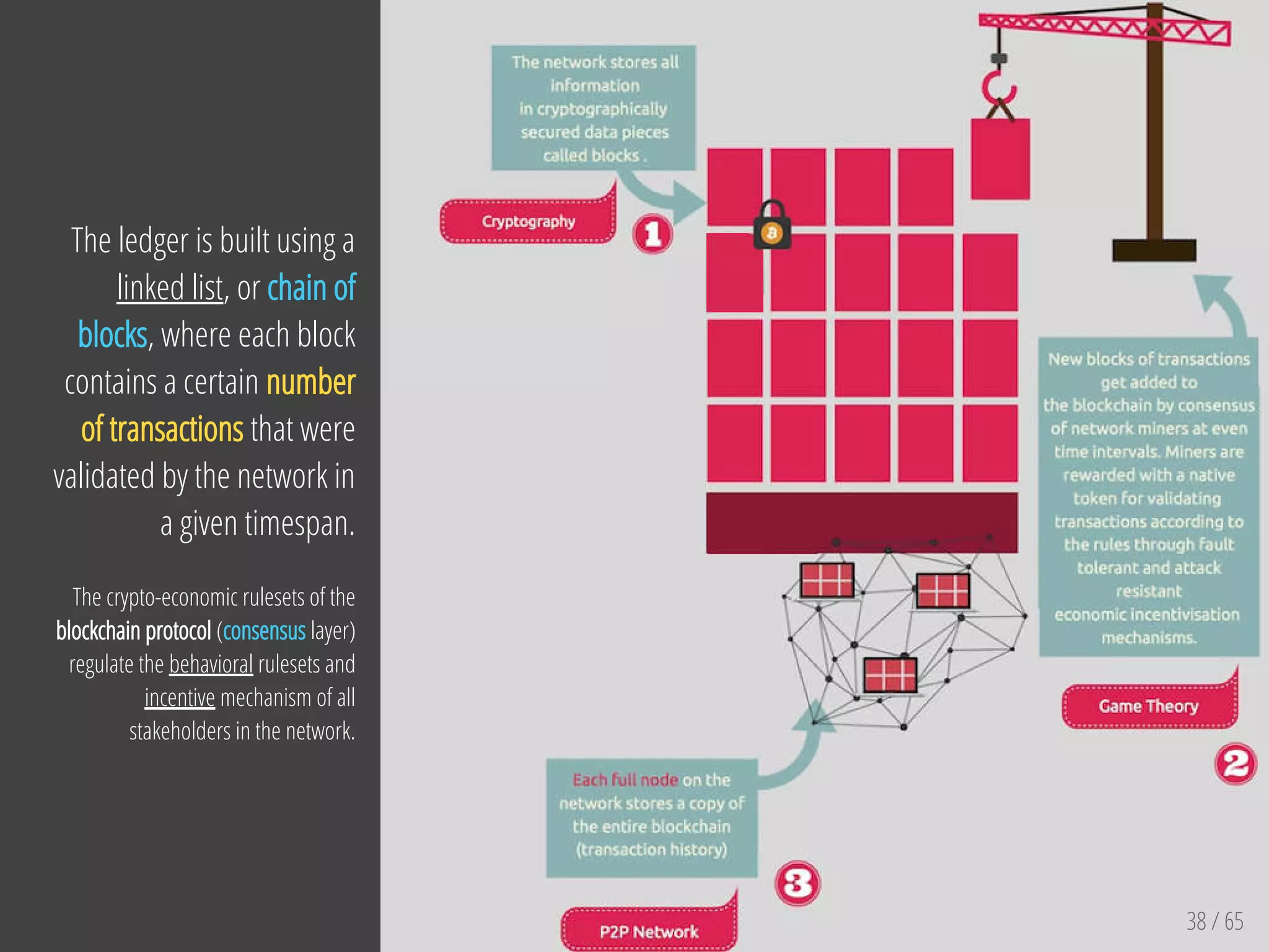 38 / 65
The ledger is built using a
linked list, or chain of
blocks, where each block
contains a certain number
of transactions that were
validated by the network in
a given timespan.
The crypto-economic rulesets of the
blockchain protocol (consensus layer)
regulate the behavioral rulesets and
incentive mechanism of all
stakeholders in the network.
 