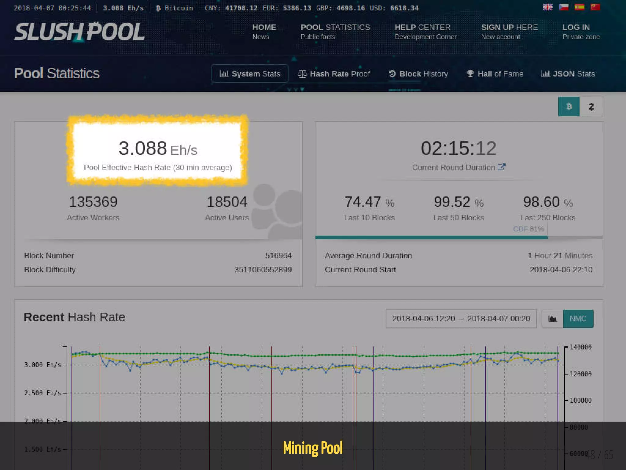 Mining Pool 48 / 65
 