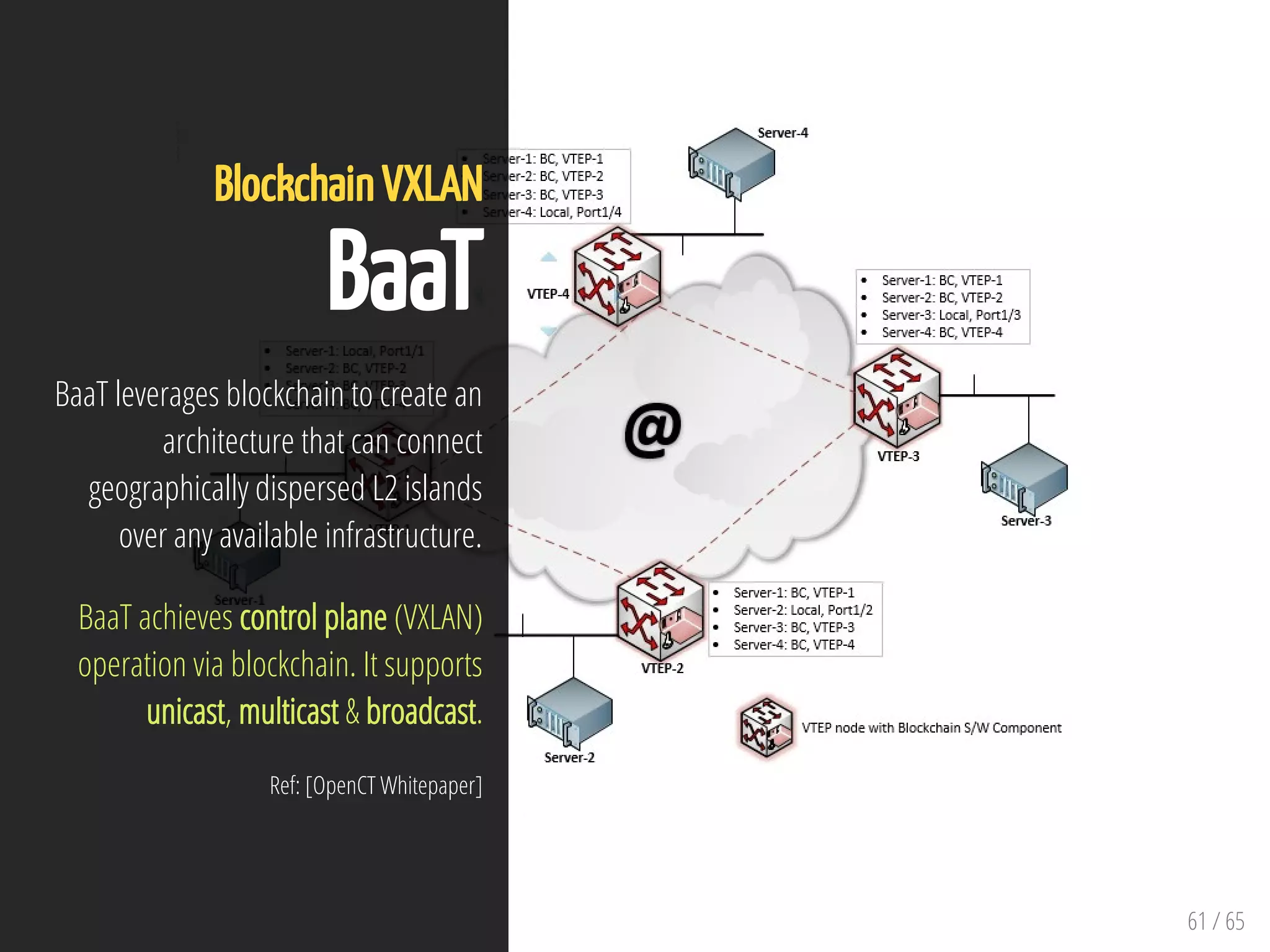 61 / 65
Blockchain VXLAN
BaaT
BaaT leverages blockchain to create an
architecture that can connect
geographically dispersed L2 islands
over any available infrastructure.
BaaT achieves control plane (VXLAN)
operation via blockchain. It supports
unicast, multicast & broadcast.
Ref: [OpenCT Whitepaper]
 