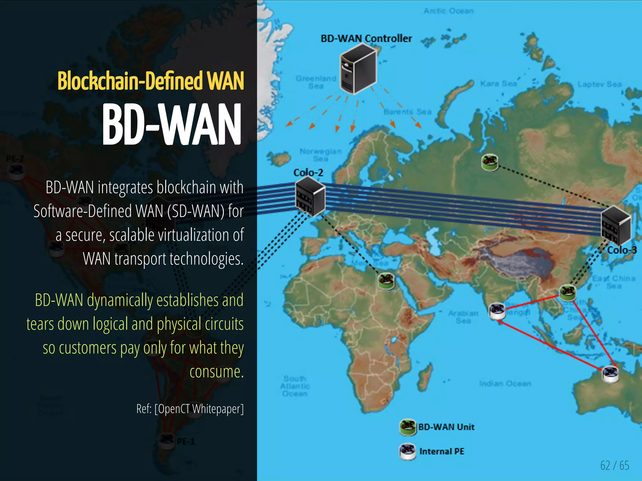 62 / 65
Blockchain-De ned WAN
BD-WAN
BD-WAN integrates blockchain with
Software-De ned WAN (SD-WAN) for
a secure, scalable virtualization of
WAN transport technologies.
BD-WAN dynamically establishes and
tears down logical and physical circuits
so customers pay only for what they
consume.
Ref: [OpenCT Whitepaper]
 