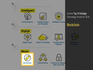 16 / 65
Gartner Top 10 Strategic
Technology Trends for 2018
Blockchain
 