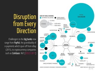 26 / 65
Disruption
from Every
Direction
Challengers to the big banks now
range from PayPal, the granddaddy of
e-payments which spun o from eBay
(2015), to cryptocurrency companies
such as Coinbase. Ref: [IOSCO 2017]
 