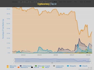 Cryptocurrency | Top 10
31 / 65
 