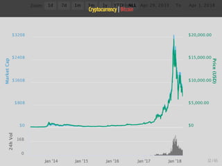 Cryptocurrency | Bitcoin
32 / 65
 