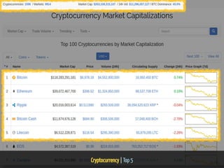 Cryptocurrency | Top 5 34 / 65
 