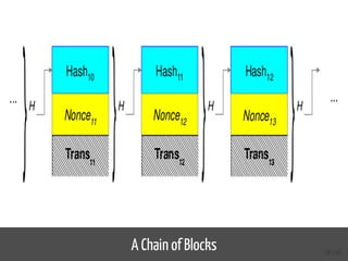 A Chain of Blocks 43 / 65
 
