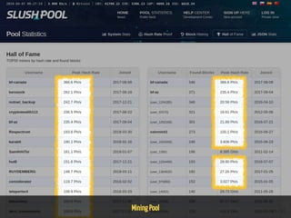 Mining Pool 49 / 65
 