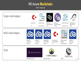 MS Azure Blockchain
Ref:[S. Tempesta]
55 / 65
 