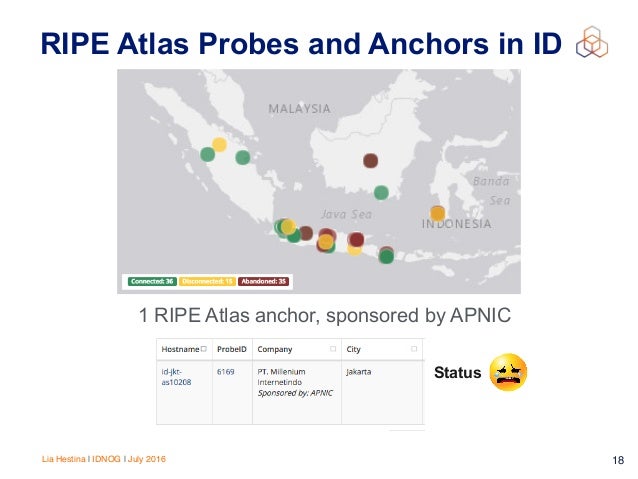 RIPE Atlas, Global Internet Measurement Network