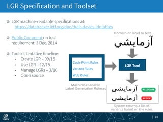 | 10
LGR	
  Tool	
  
Code Point Rules
Variant Rules
WLE Rules
LGR Specification and Toolset
¤  LGR machine-readable specifications at:
https://datatracker.ietf.org/doc/draft-davies-idntables
¤  Public Comment on tool
requirement: 3 Dec. 2014
¤  Toolset tentative timeline:
•  Create LGR – 09/15
•  Use LGR – 12/15
•  Manage LGRs – 3/16
•  Open source
 