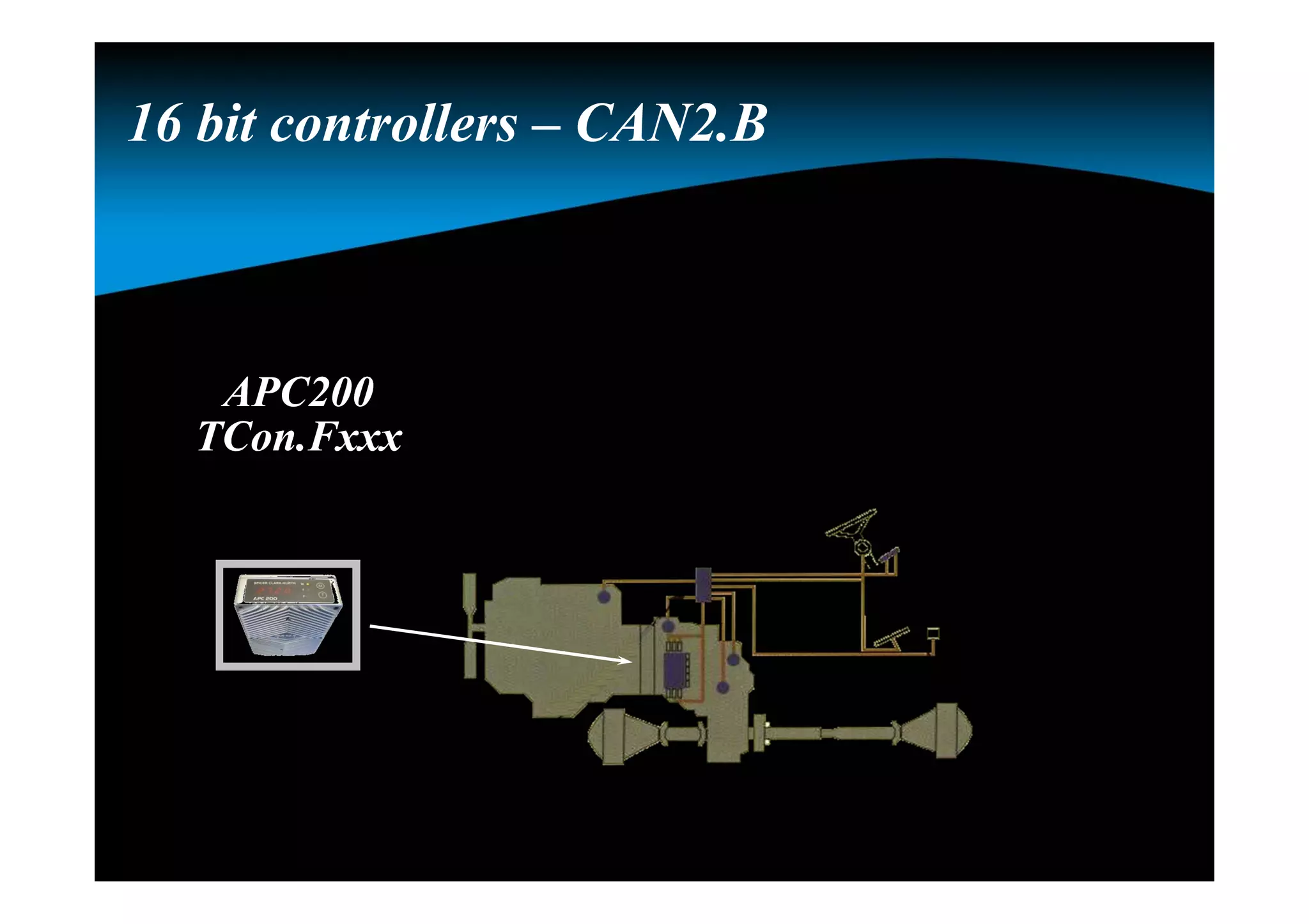 APC200
TCon.Fxxx
APC200
TCon.Fxxx
16 bit controllers – CAN2.B
 