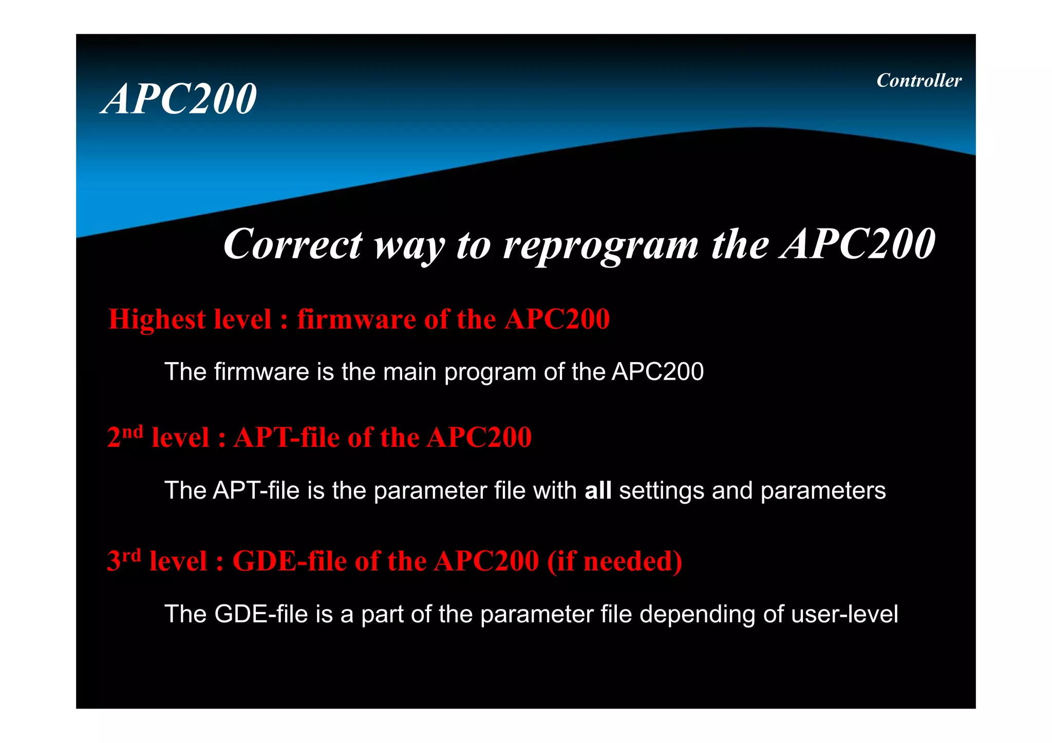 Correct way to reprogram the APC200Correct way to reprogram the APC200
Highest level : firmware of the APC200
The firmware is the main program of the APC200
2nd level : APT-file of the APC200
The APT-file is the parameter file with all settings and parameters
3rd level : GDE-file of the APC200 (if needed)
The GDE-file is a part of the parameter file depending of user-level
Controller
APC200
 