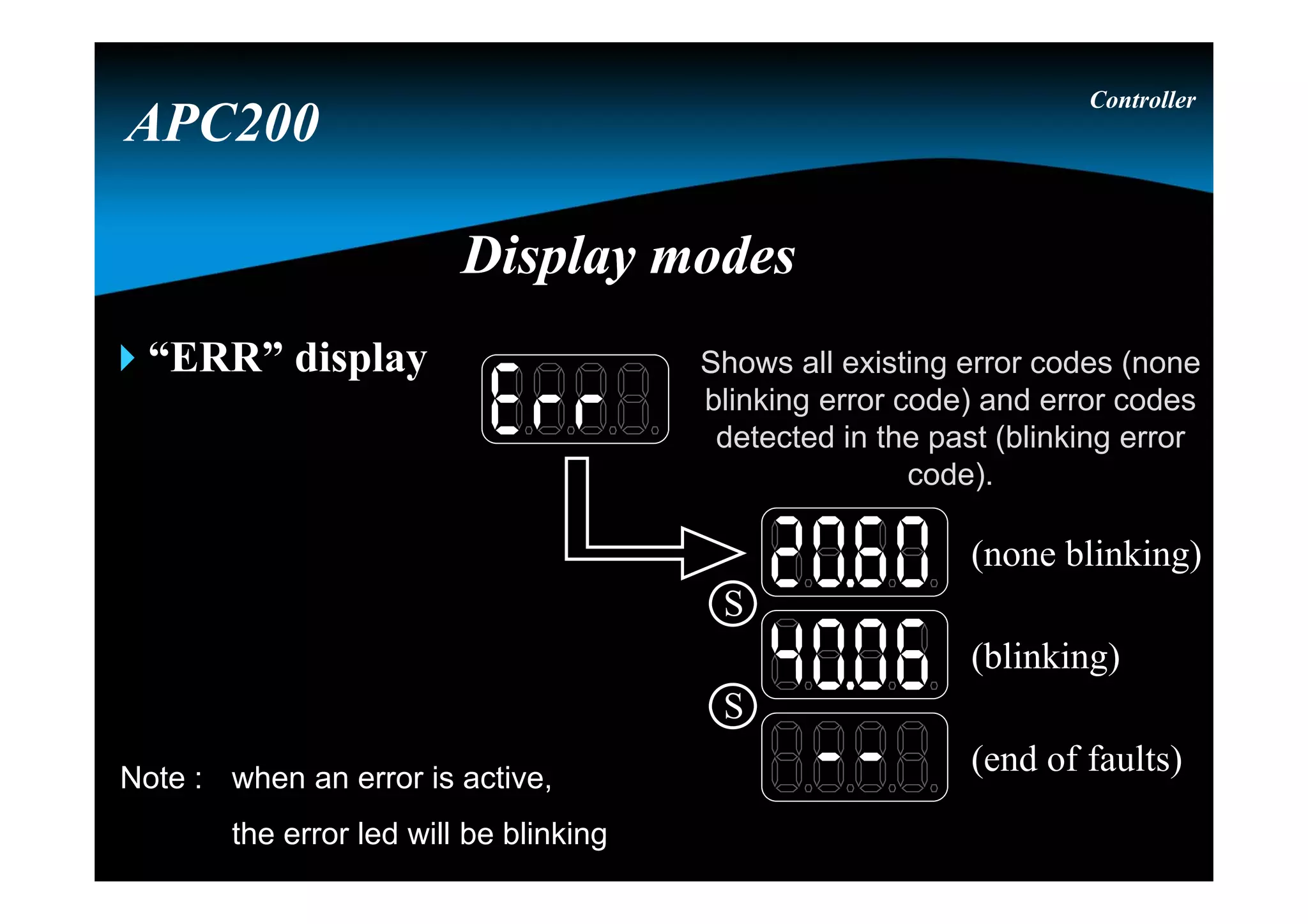“ERR” display
Controller
APC200
Display modesDisplay modes
(blinking)
(none blinking)
(end of faults)
S
S
Shows all existing error codes (none
blinking error code) and error codes
detected in the past (blinking error
code).
Note : when an error is active,
the error led will be blinking
 